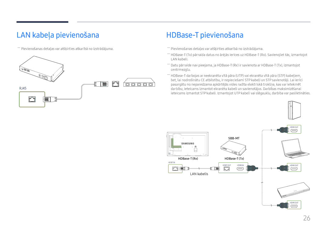 Samsung SBB-MT12EA/EN manual LAN kabeļa pievienošana, HDBase-T pievienošana 