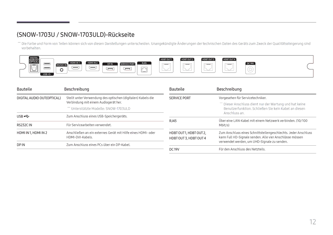 Samsung LH025IFHTAS/EN, SBB-SNOWH3U/EN, LH025IFHSAS/EN, LH015IFHSAS/EN manual SNOW-1703U / SNOW-1703ULD-Rückseite, RJ45 