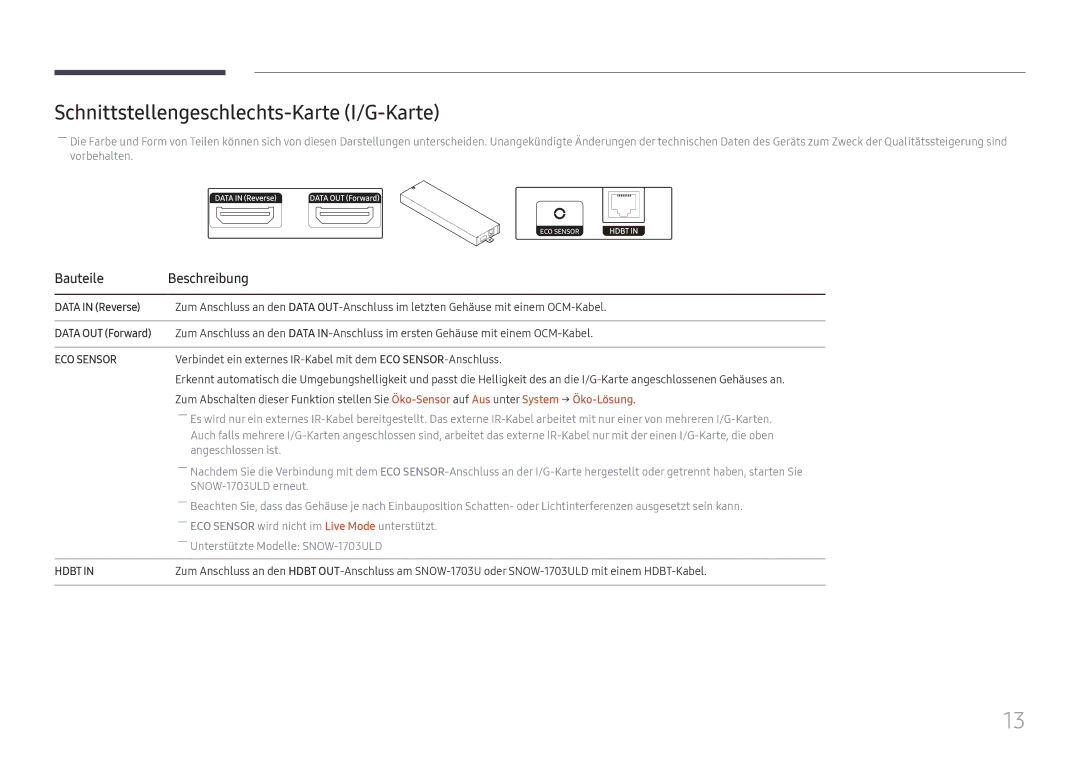 Samsung LH015IFHSAS/EN, SBB-SNOWH3U/EN manual Schnittstellengeschlechts-Karte I/G-Karte, Data in Reverse, Data OUT Forward 