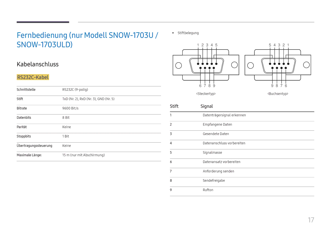 Samsung LH025IFHTAS/EN, SBB-SNOWH3U/EN Fernbedienung nur Modell SNOW-1703U / SNOW-1703ULD, Kabelanschluss, RS232C-Kabel 