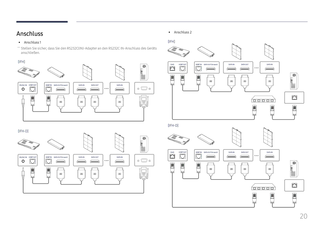 Samsung SBB-SNOWH3U/EN, LH025IFHSAS/EN, LH025IFHTAS/EN, LH015IFHSAS/EN, LH020IFHSAS/EN manual Anschluss, Ifh-D 