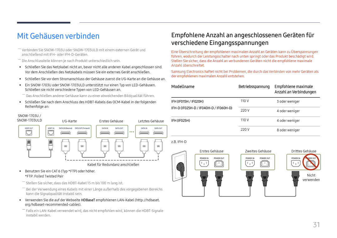 Samsung LH025IFHSAS/EN, SBB-SNOWH3U/EN, LH025IFHTAS/EN, LH015IFHSAS/EN, LH020IFHSAS/EN Mit Gehäusen verbinden, Modellname 