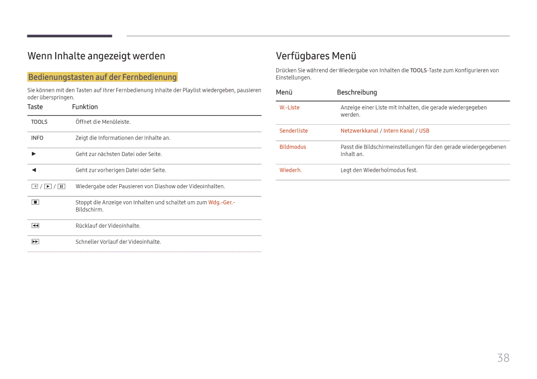 Samsung LH015IFHSAS/EN manual Wenn Inhalte angezeigt werden, Verfügbares Menü, Bedienungstasten auf der Fernbedienung 