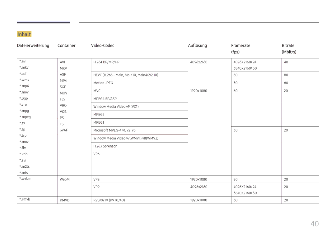 Samsung SBB-SNOWH3U/EN, LH025IFHSAS/EN, LH025IFHTAS/EN, LH015IFHSAS/EN, LH020IFHSAS/EN manual Inhalt 