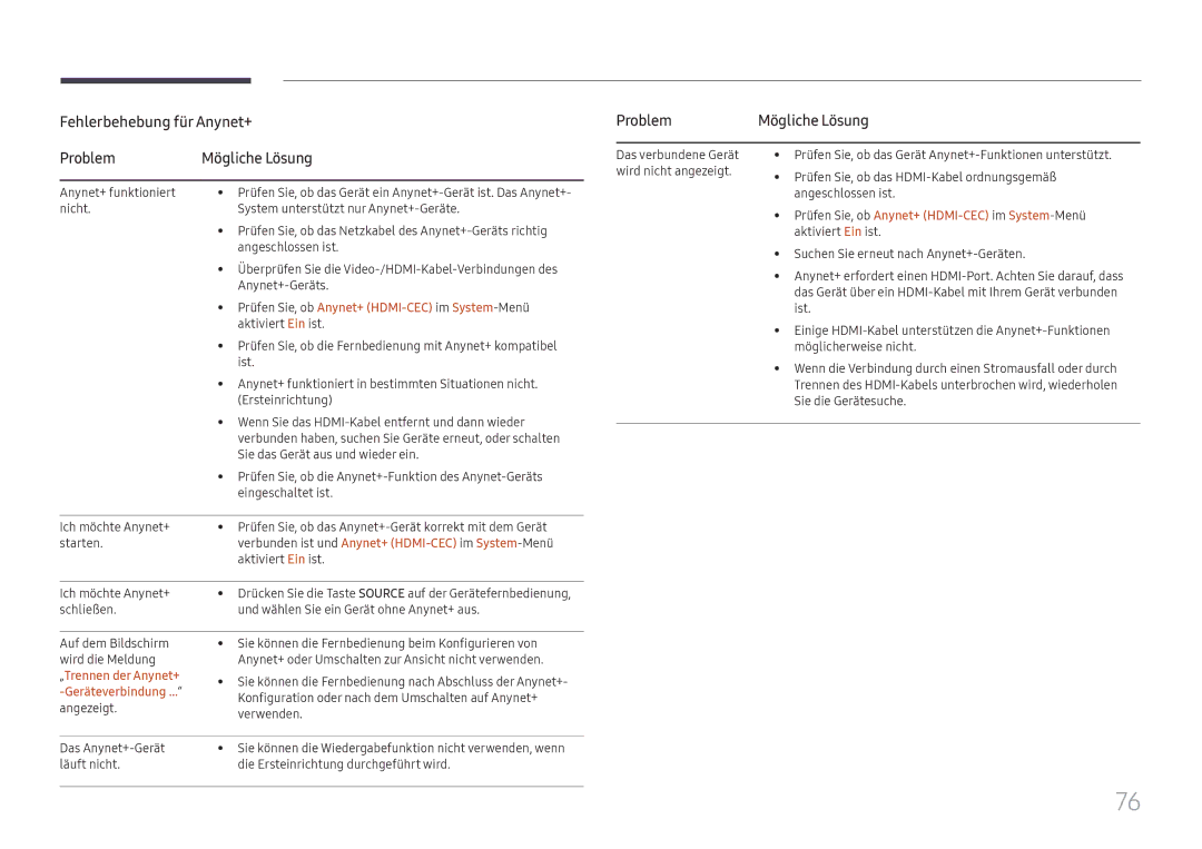 Samsung LH025IFHSAS/EN, SBB-SNOWH3U/EN, LH025IFHTAS/EN manual Fehlerbehebung für Anynet+ Problem, Problem Mögliche Lösung 