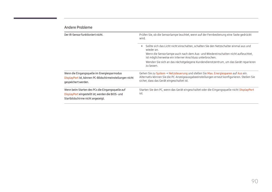 Samsung SBB-SNOWH3U/EN, LH025IFHSAS/EN, LH025IFHTAS/EN, LH015IFHSAS/EN, LH020IFHSAS/EN manual Der IR-Sensor funktioniert nicht 