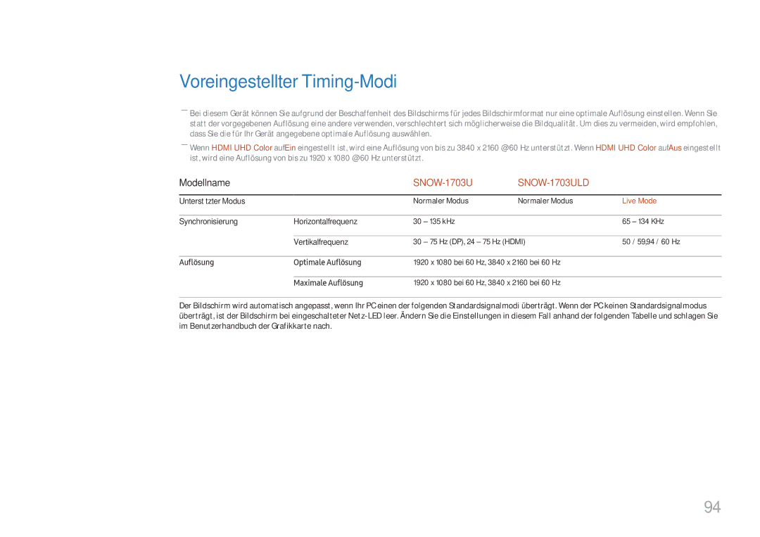 Samsung LH020IFHSAS/EN, SBB-SNOWH3U/EN, LH025IFHSAS/EN, LH025IFHTAS/EN, LH015IFHSAS/EN manual Voreingestellter Timing-Modi 