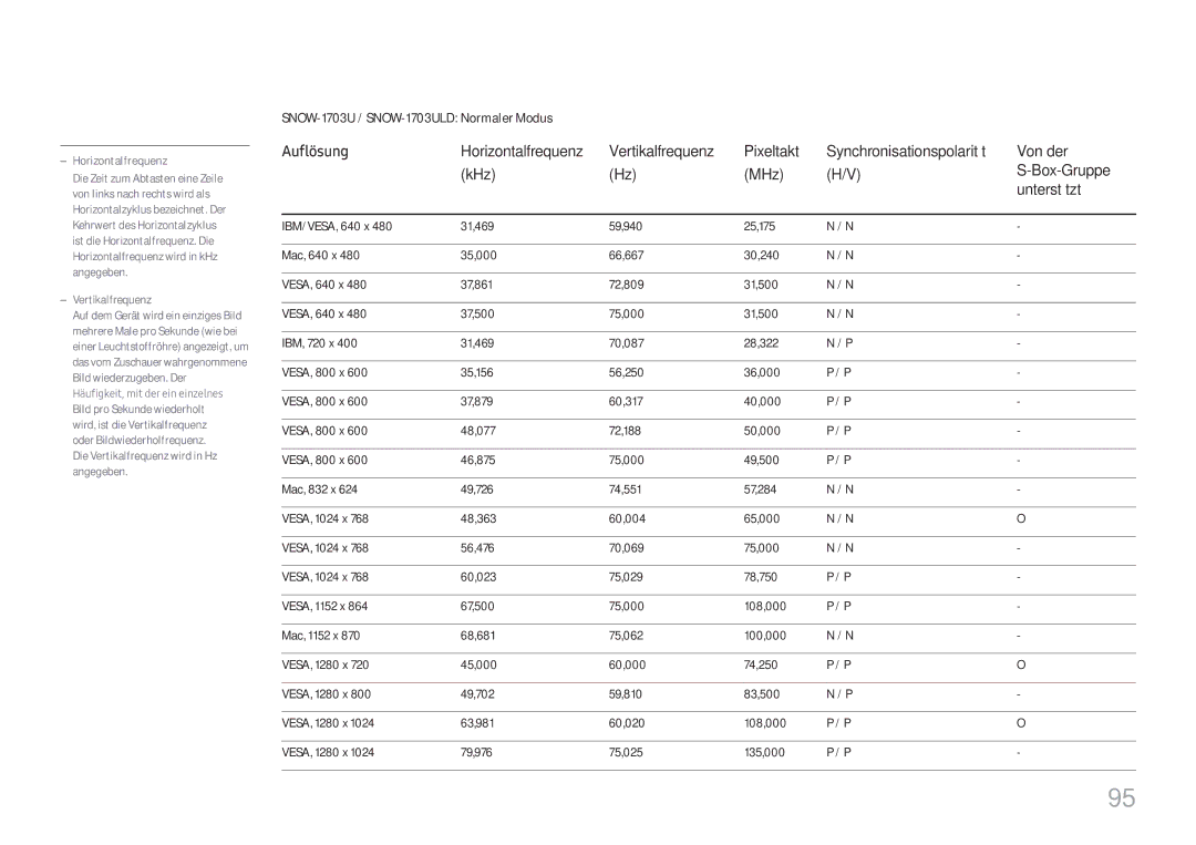 Samsung SBB-SNOWH3U/EN, LH025IFHSAS/EN, LH025IFHTAS/EN, LH015IFHSAS/EN Pixeltakt, Von der, KHz MHz Box-Gruppe Unterstützt 