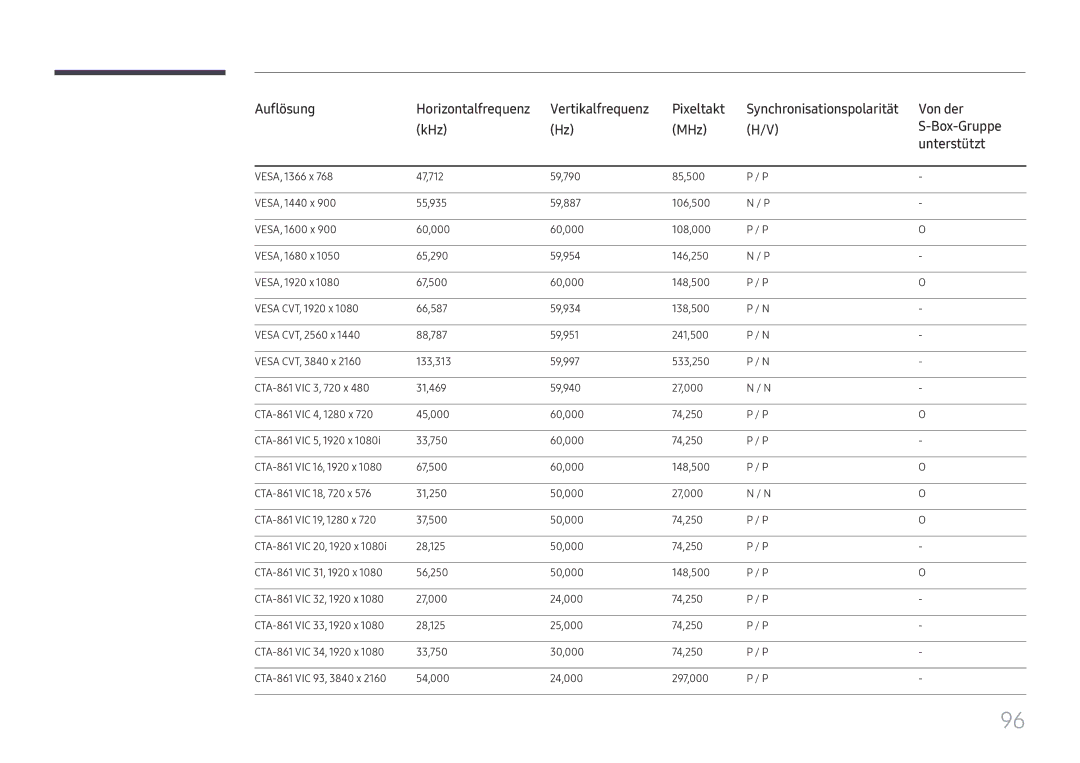 Samsung LH025IFHSAS/EN, SBB-SNOWH3U/EN, LH025IFHTAS/EN, LH015IFHSAS/EN, LH020IFHSAS/EN manual Auflösung 