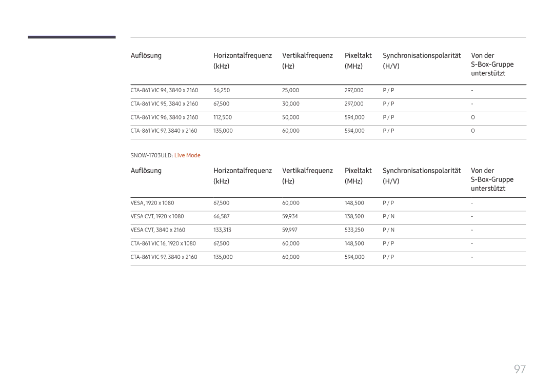 Samsung LH025IFHTAS/EN, SBB-SNOWH3U/EN, LH025IFHSAS/EN, LH015IFHSAS/EN, LH020IFHSAS/EN manual Auflösung 