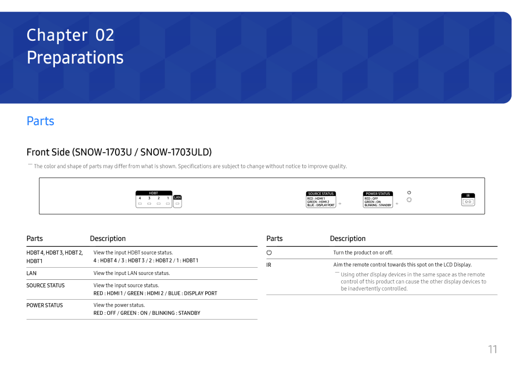 Samsung SBB-SNOWH3U/XV, SBB-SNOWH3U/EN manual Preparations, Front Side SNOW-1703U / SNOW-1703ULD, Parts Description 