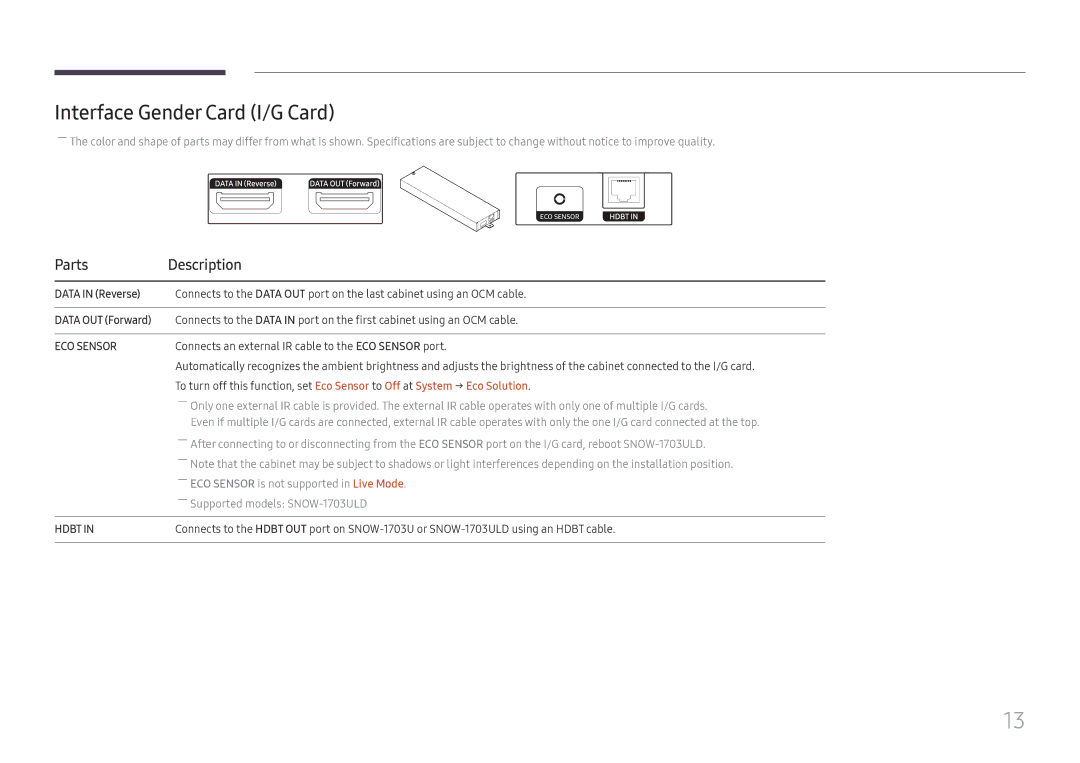 Samsung SBB-SNOWH3U/EN, LH025IFHSAS/EN, LH025IFHTAS/EN Interface Gender Card I/G Card, Data in Reverse, Data OUT Forward 