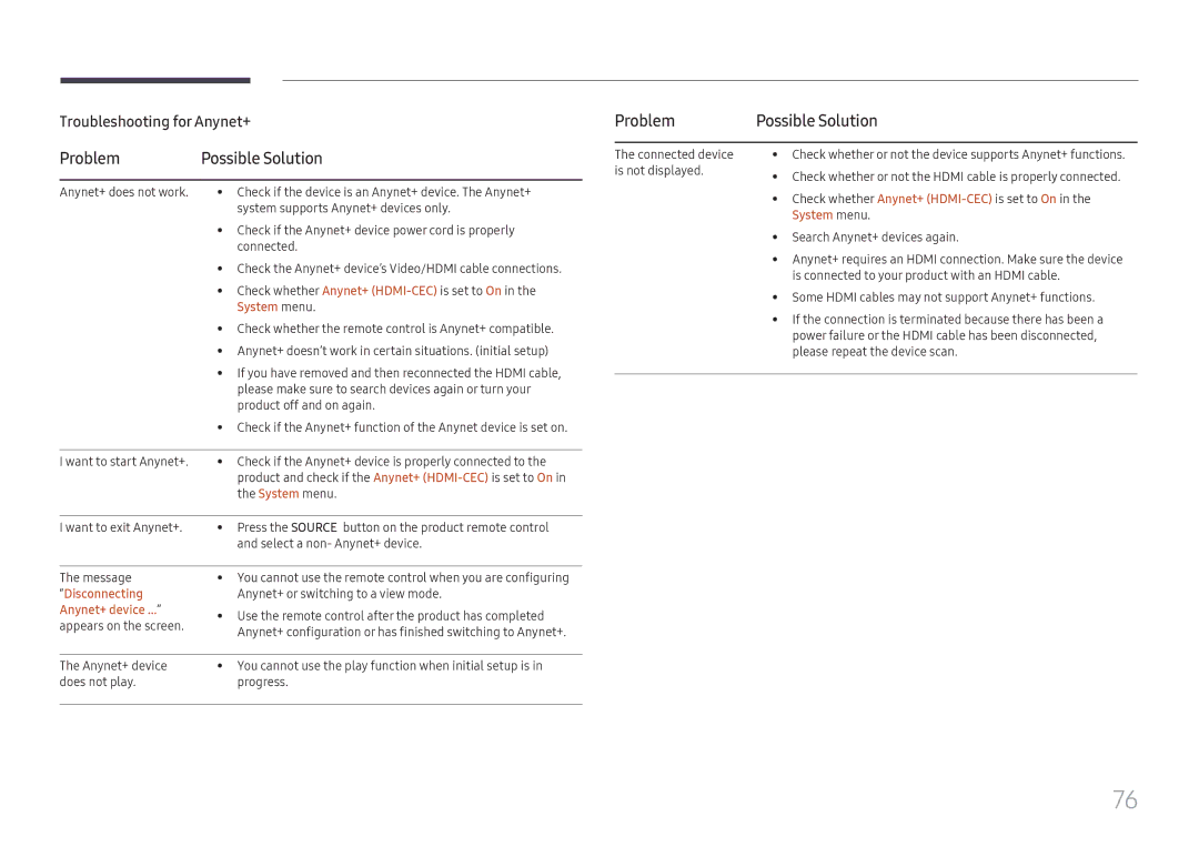 Samsung SBB-SNOWH3U/XV, SBB-SNOWH3U/EN manual Problem Possible Solution, System menu, Disconnecting, Anynet+ device 