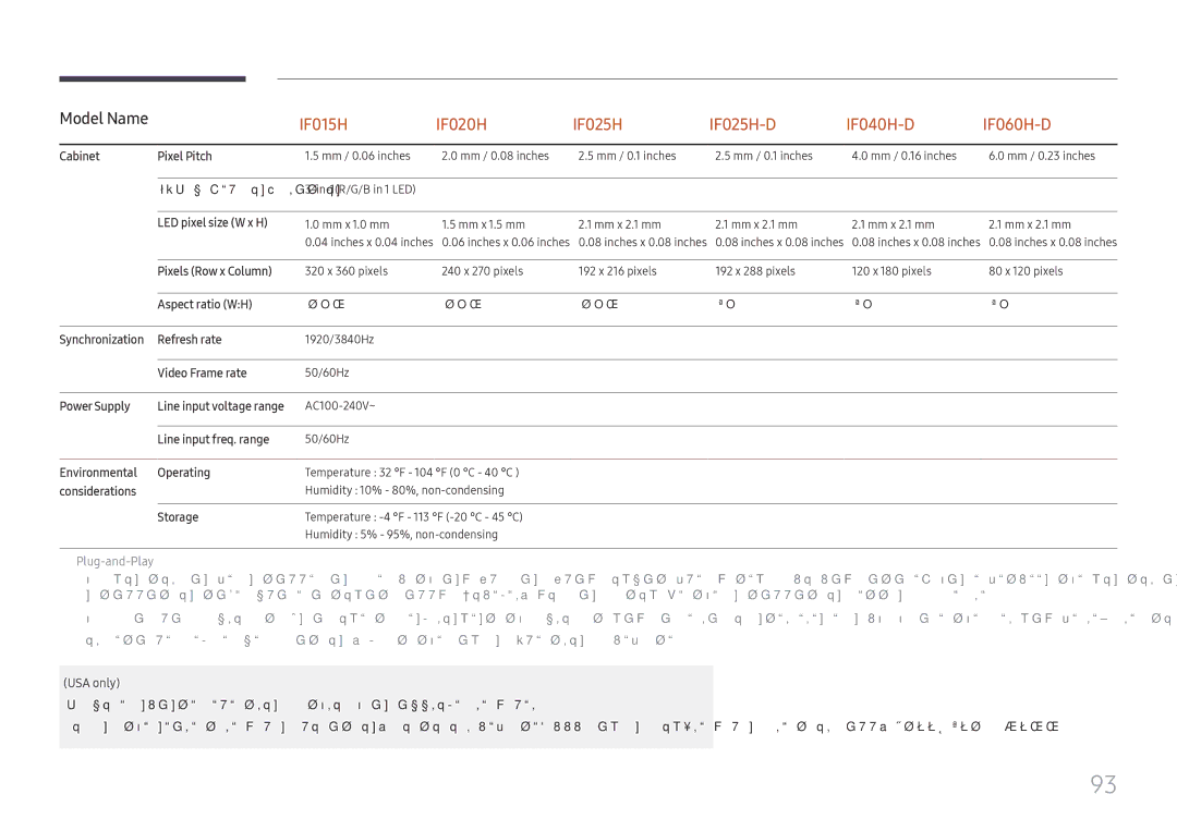 Samsung LH025IFHTAS/EN manual Cabinet Pixel Pitch, LED pixel configuration, LED pixel size W x H, Pixels Row x Column 