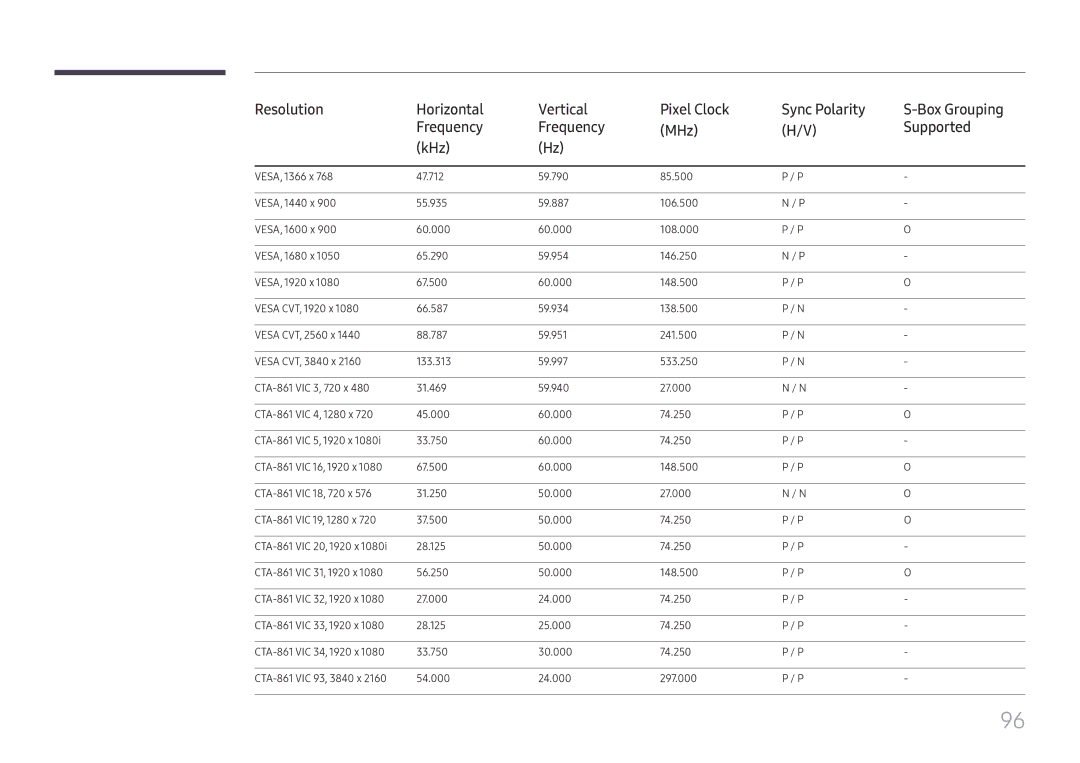 Samsung LH020IFHSAS/EN, SBB-SNOWH3U/EN, LH025IFHSAS/EN, LH025IFHTAS/EN, LH015IFHTAS/EN, LH015IFHSAS/EN, LH060IFHSDS/UE manual 