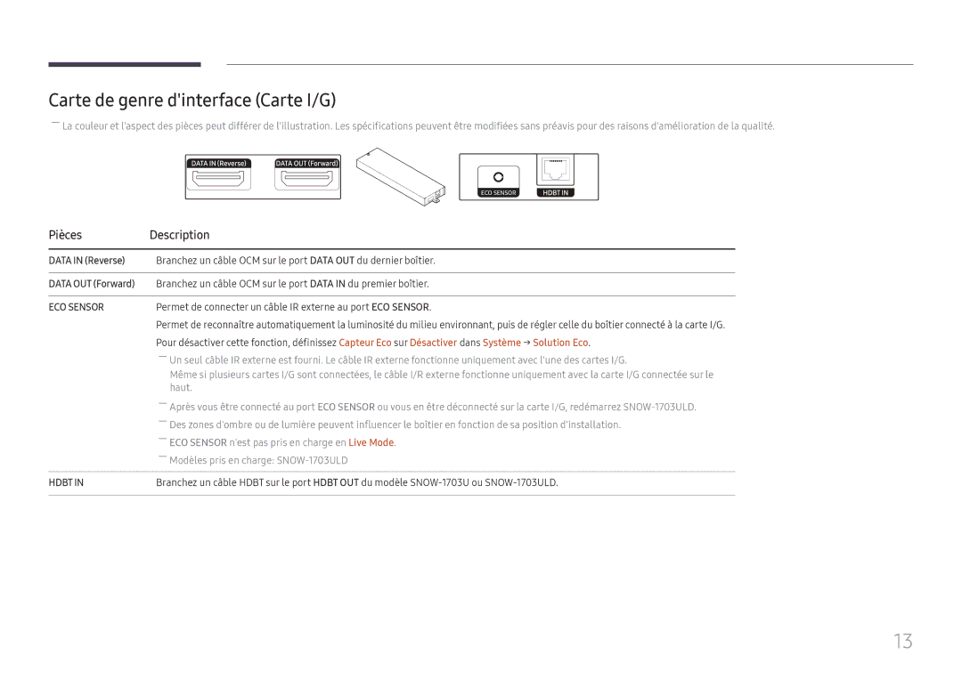 Samsung LH025IFHSAS/EN, SBB-SNOWH3U/EN manual Carte de genre dinterface Carte I/G, Data in Reverse, Data OUT Forward 