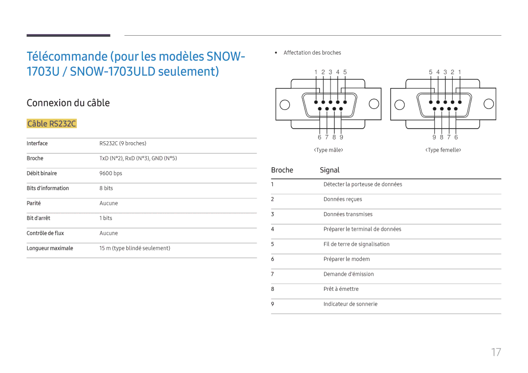 Samsung LH020IFHSAS/EN, SBB-SNOWH3U/EN, LH025IFHSAS/EN, LH025IFHTAS/EN, LH015IFHTAS/EN manual Connexion du câble, Câble RS232C 