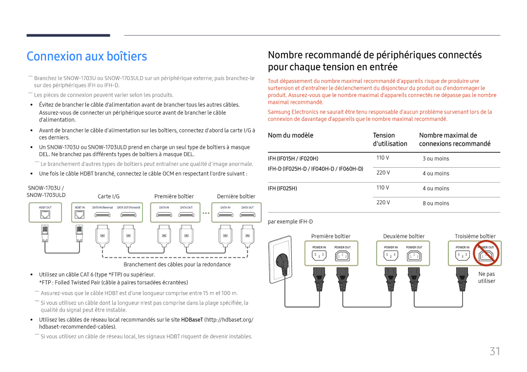 Samsung LH025IFHSAS/EN Connexion aux boîtiers, Nom du modèle Tension Nombre maximal de Dutilisation, Première boîtier 