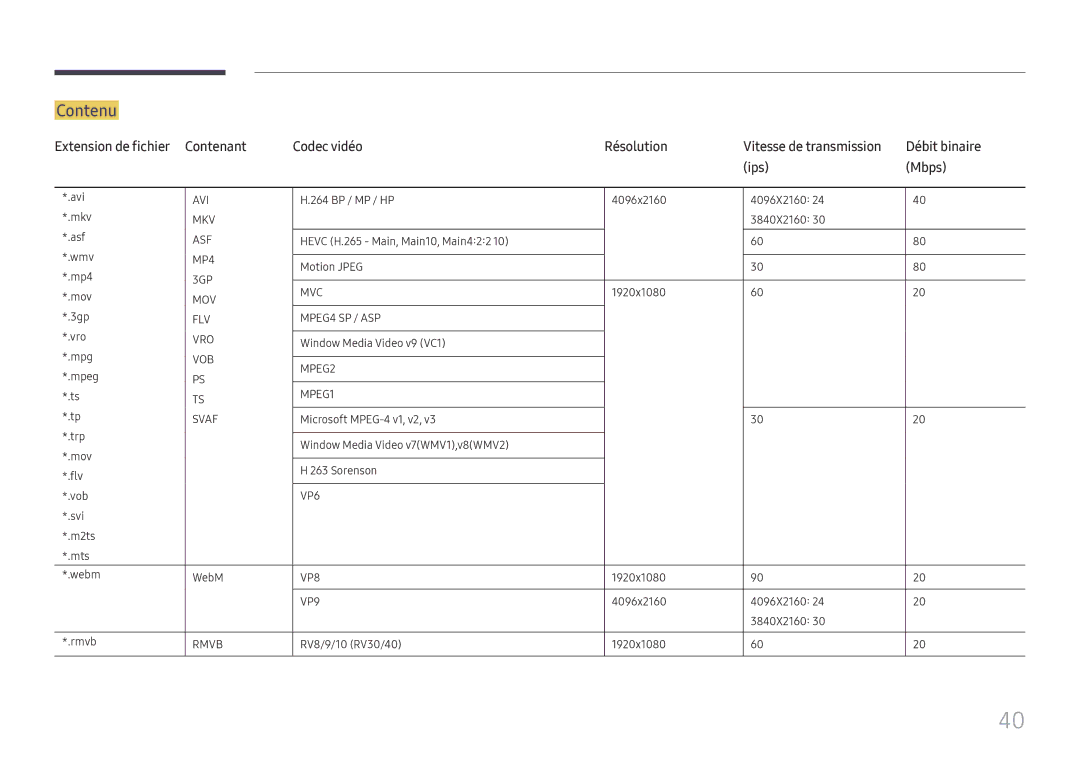 Samsung LH015IFHSAS/EN, SBB-SNOWH3U/EN, LH025IFHSAS/EN, LH025IFHTAS/EN, LH015IFHTAS/EN, LH020IFHSAS/EN manual Contenu 