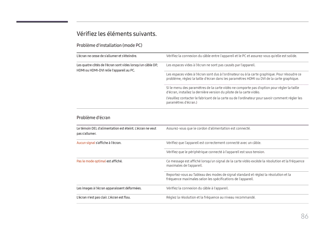 Samsung LH025IFHTAS/EN, SBB-SNOWH3U/EN manual Vérifiez les éléments suivants, Lécran ne cesse de sallumer et séteindre 