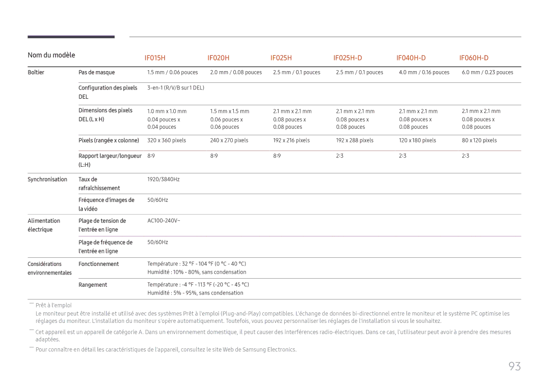 Samsung LH015IFHTAS/EN, SBB-SNOWH3U/EN Boîtier Pas de masque, Dimensions des pixels, DEL L x H, Synchronisation Taux de 