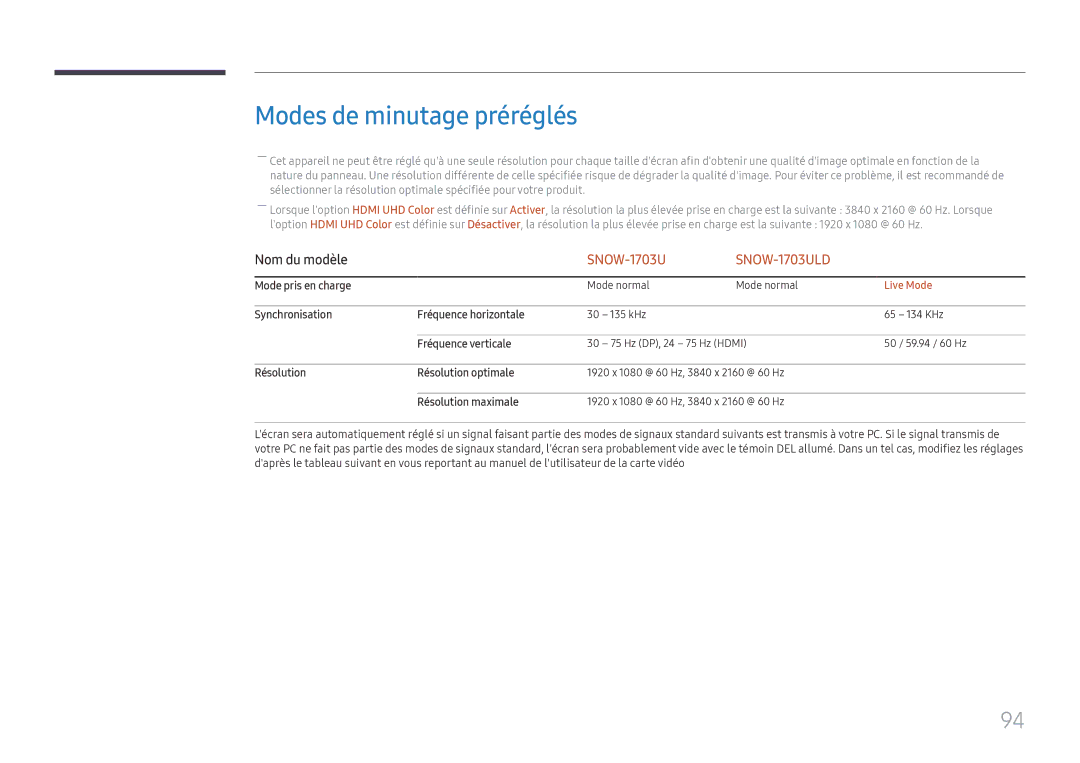 Samsung LH015IFHSAS/EN, SBB-SNOWH3U/EN, LH025IFHSAS/EN, LH025IFHTAS/EN manual Modes de minutage préréglés, Nom du modèle 