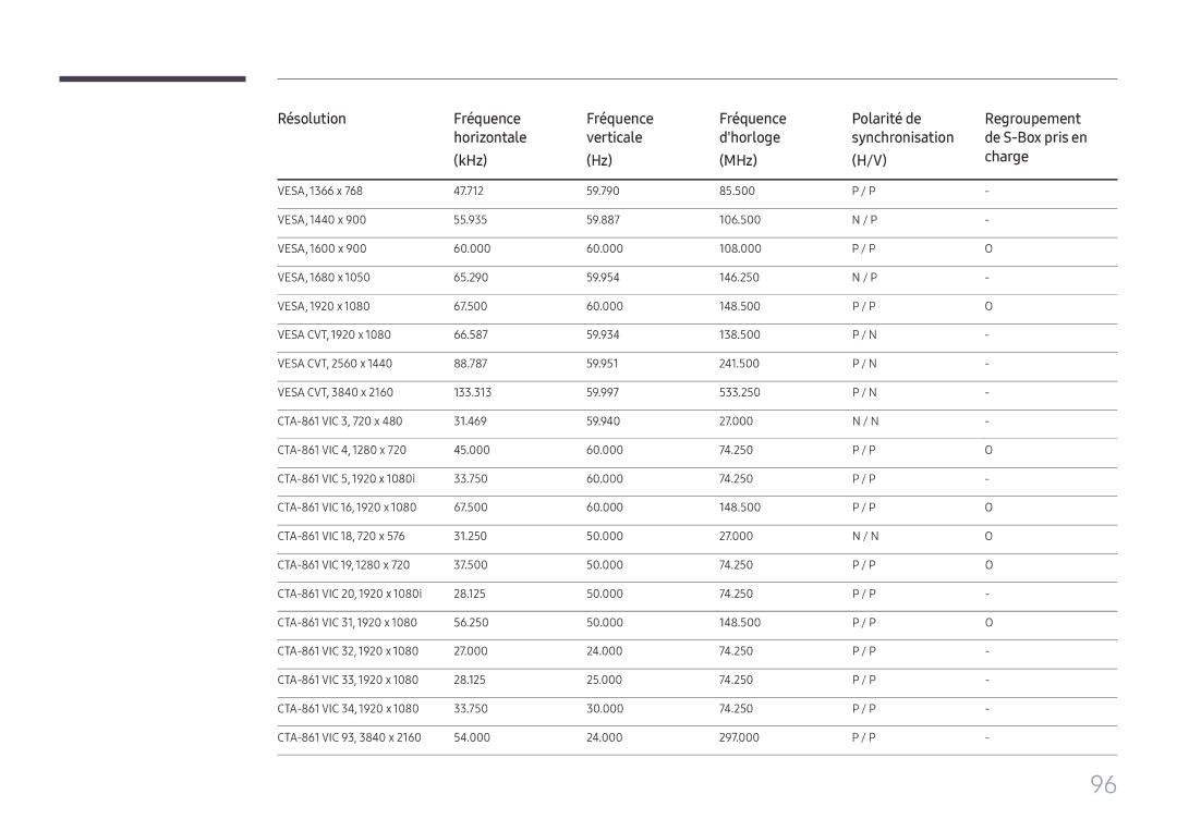 Samsung SBB-SNOWH3U/EN, LH025IFHSAS/EN, LH025IFHTAS/EN, LH015IFHTAS/EN, LH015IFHSAS/EN, LH020IFHSAS/EN manual 