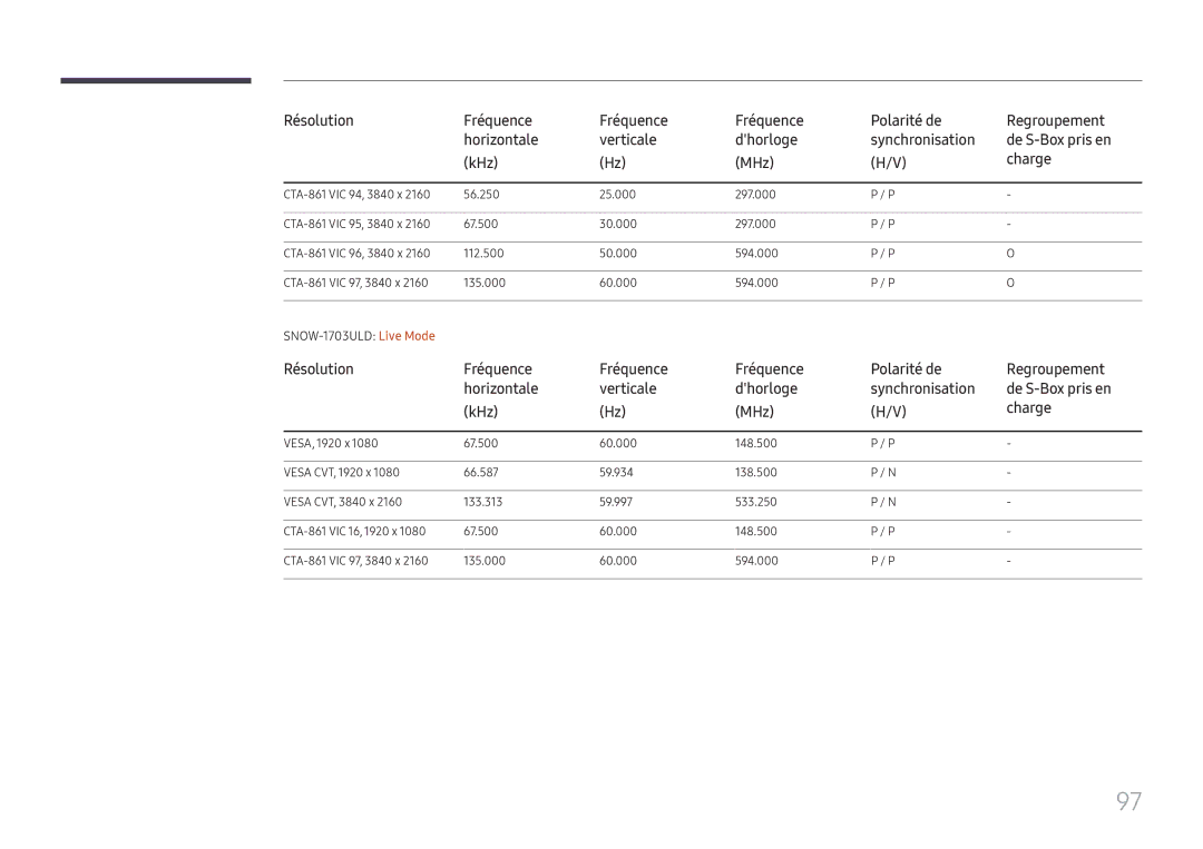 Samsung LH025IFHSAS/EN, SBB-SNOWH3U/EN, LH025IFHTAS/EN, LH015IFHTAS/EN, LH015IFHSAS/EN, LH020IFHSAS/EN manual 