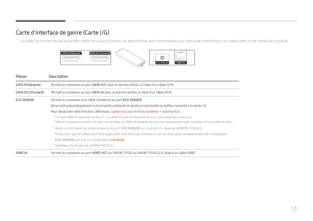 Samsung LH025IFHSAS/EN, SBB-SNOWH3U/EN manual Carte dinterface de genre Carte I/G, Data in Reverse, Data OUT Forward 