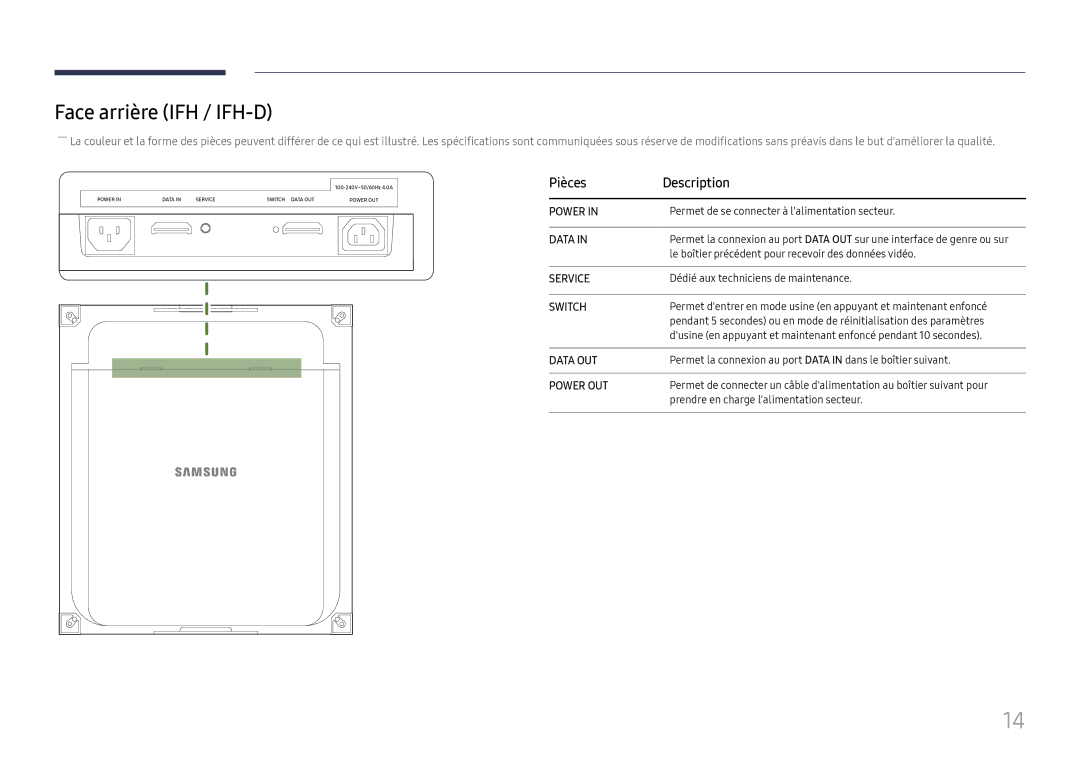 Samsung LH025IFHTAS/EN, SBB-SNOWH3U/EN, LH025IFHSAS/EN, LH015IFHTAS/EN, LH015IFHSAS/EN manual Face arrière IFH / IFH-D, Data 