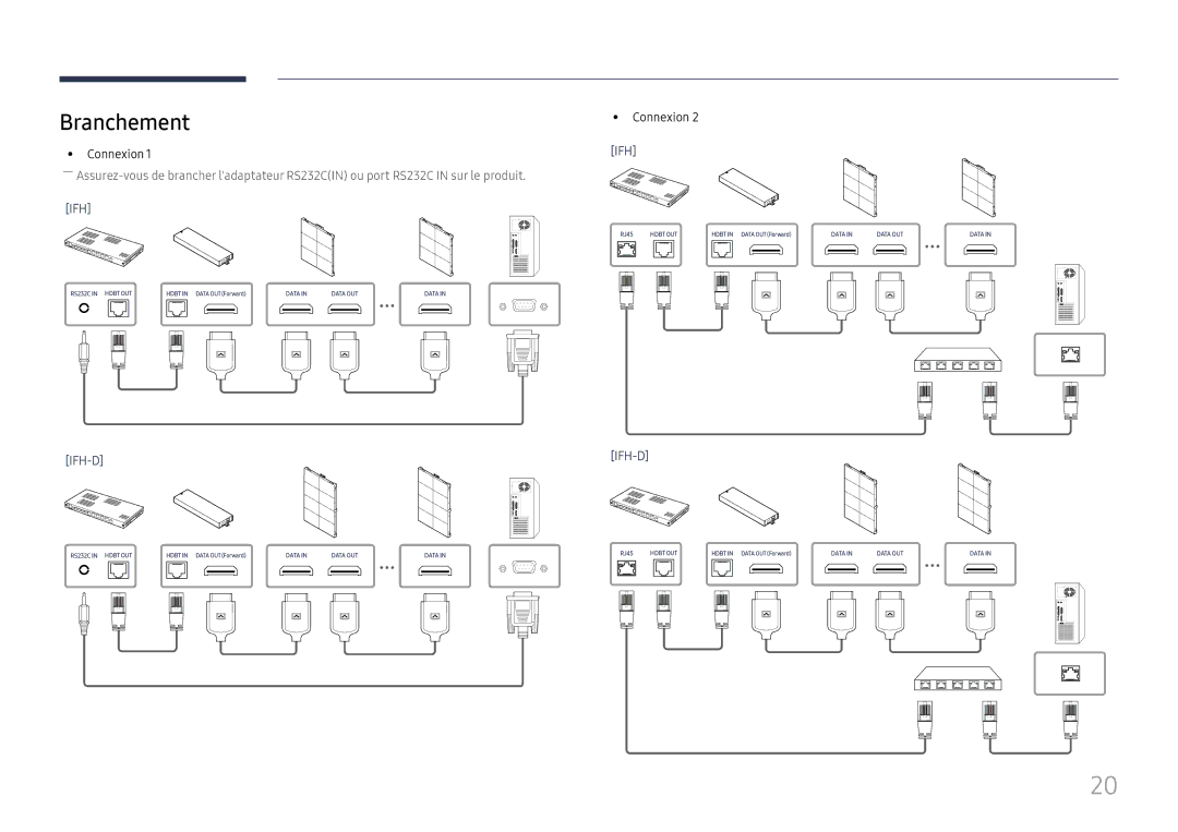 Samsung LH025IFHTAS/EN, SBB-SNOWH3U/EN, LH025IFHSAS/EN, LH015IFHTAS/EN, LH015IFHSAS/EN, LH020IFHSAS/EN Branchement, Connexion 