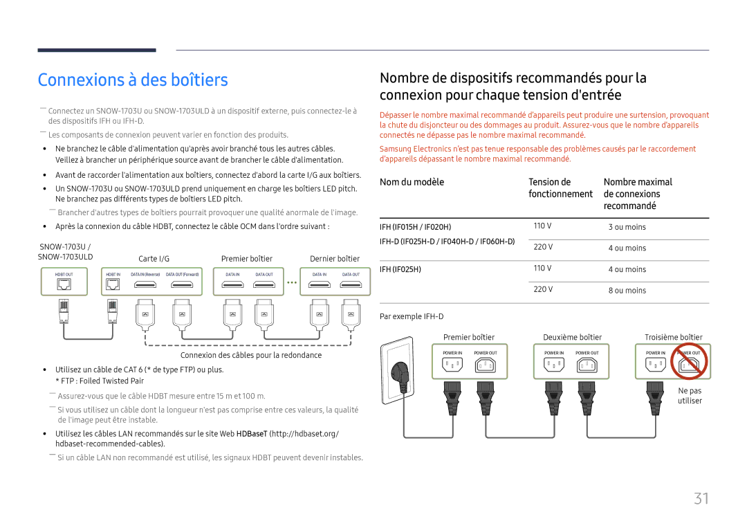 Samsung LH025IFHSAS/EN, SBB-SNOWH3U/EN manual Connexions à des boîtiers, Carte I/G, Dernier boîtier, Ne pas utiliser 