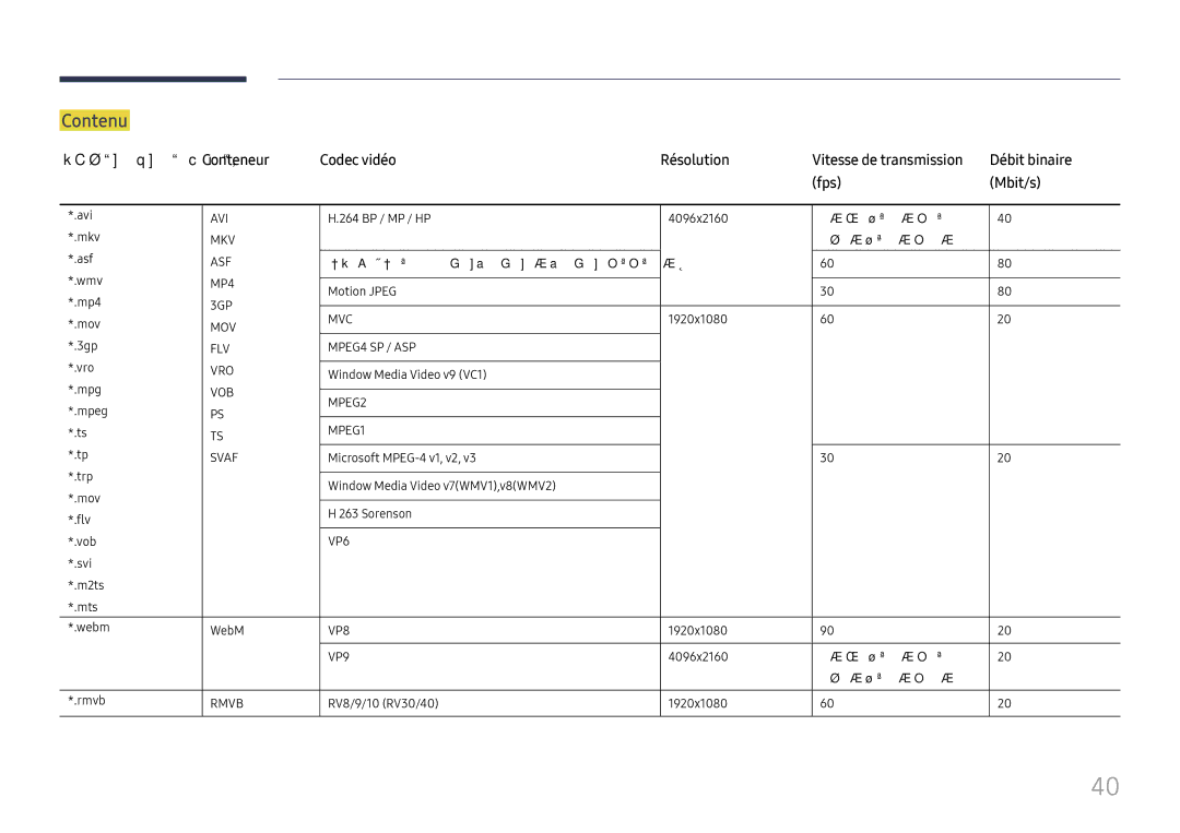 Samsung LH015IFHSAS/EN, SBB-SNOWH3U/EN, LH025IFHSAS/EN, LH025IFHTAS/EN, LH015IFHTAS/EN, LH020IFHSAS/EN manual Contenu 