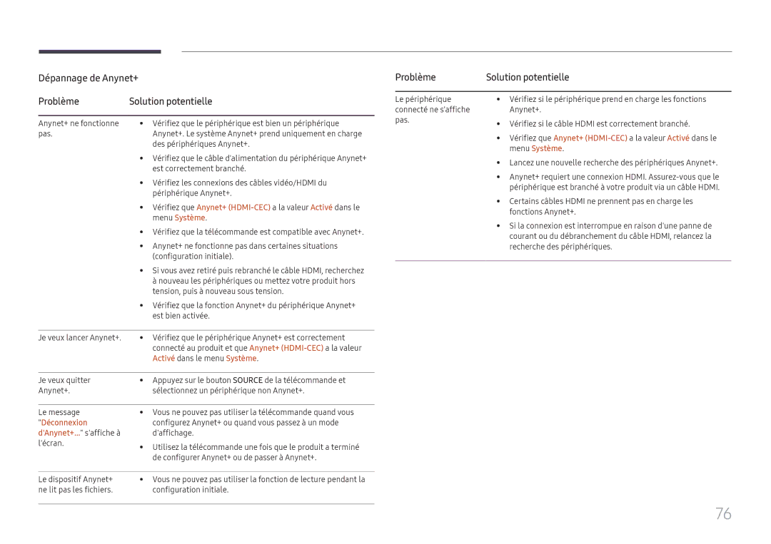 Samsung LH015IFHSAS/EN manual Dépannage de Anynet+ Problème Solution potentielle, Menu Système, Activé dans le menu Système 