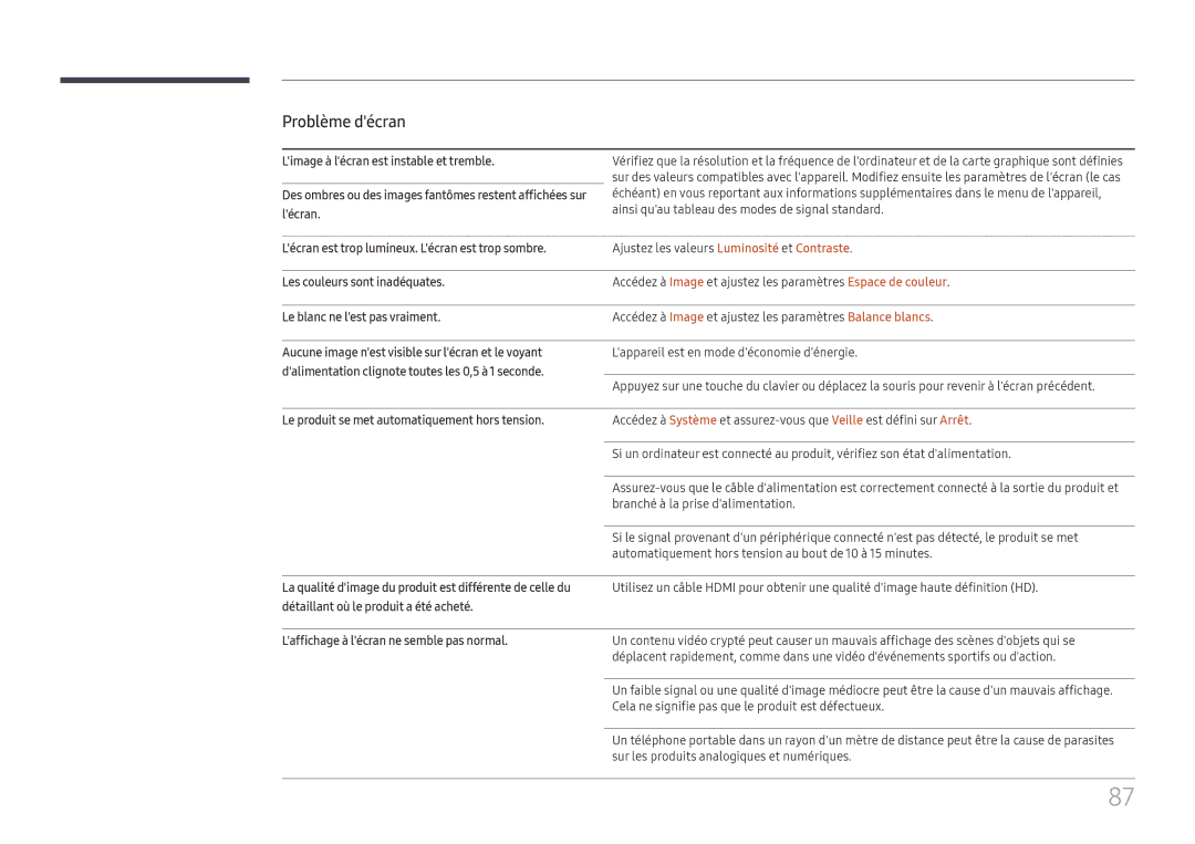 Samsung LH015IFHTAS/EN, SBB-SNOWH3U/EN Lécran est trop lumineux. Lécran est trop sombre, Les couleurs sont inadéquates 