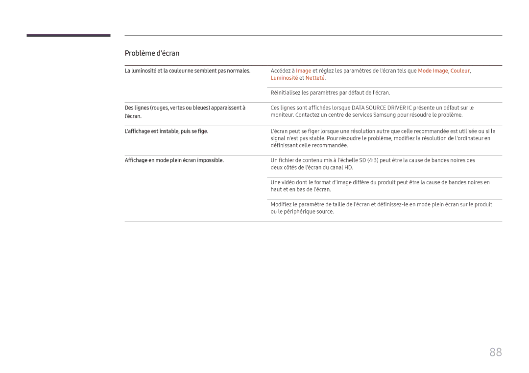 Samsung LH015IFHSAS/EN La luminosité et la couleur ne semblent pas normales, Lécran, Laffichage est instable, puis se fige 