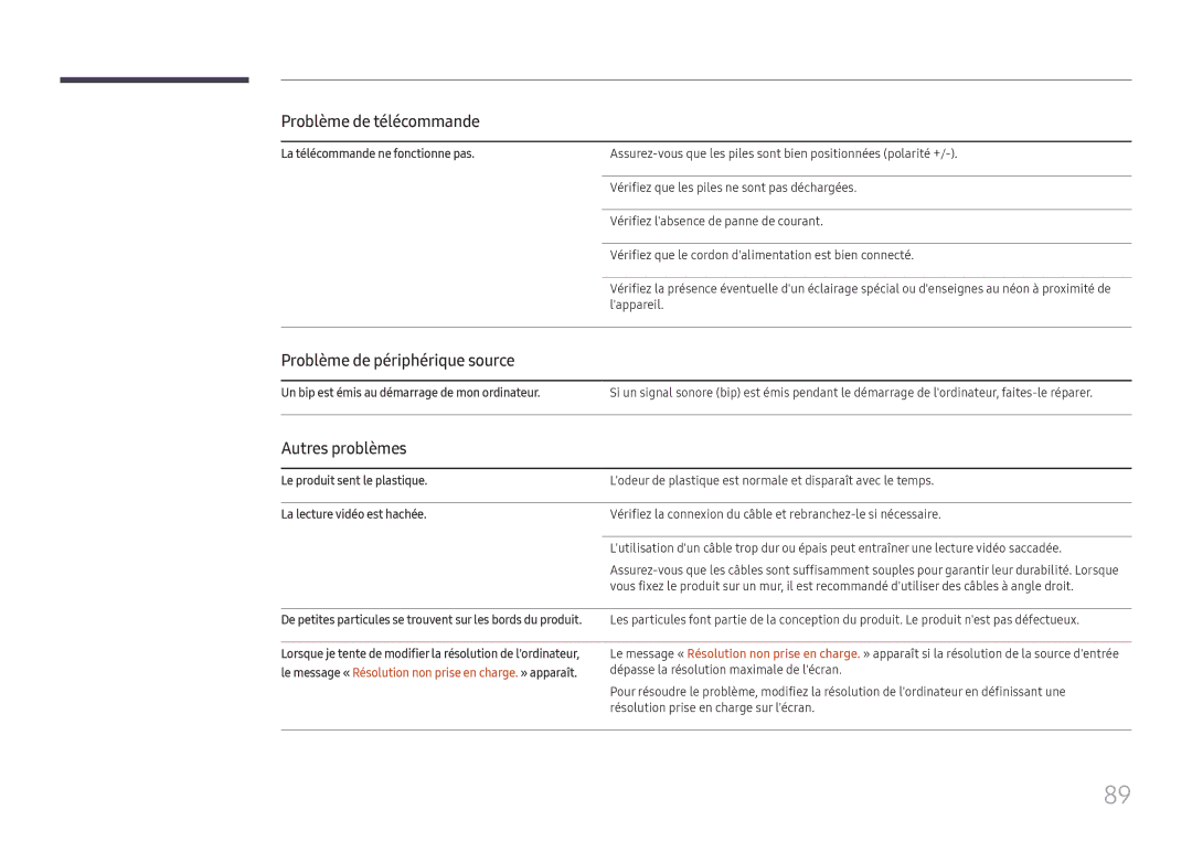 Samsung LH020IFHSAS/EN manual La télécommande ne fonctionne pas, Le produit sent le plastique, La lecture vidéo est hachée 