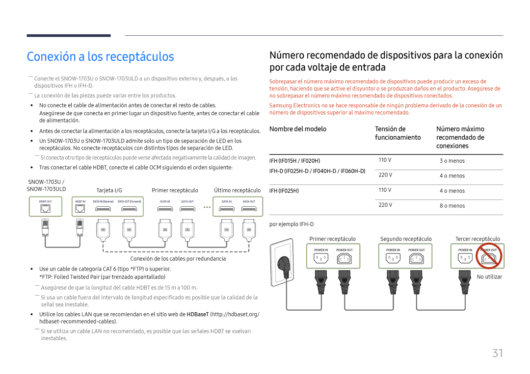 Samsung LH025IFHSAS/EN, SBB-SNOWH3U/EN, LH025IFHTAS/EN, LH015IFHTAS/EN, LH015IFHSAS/EN manual Conexión a los receptáculos 