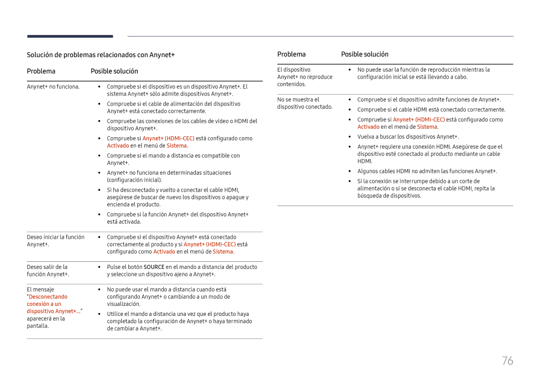 Samsung LH015IFHSAS/EN manual Problema Posible solución, Activado en el menú de Sistema, Desconectando, Conexión a un 