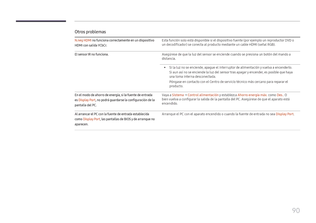 Samsung SBB-SNOWH3U/EN manual El sensor IR no funciona, Al arrancar el PC con la fuente de entrada establecida, Aparecen 