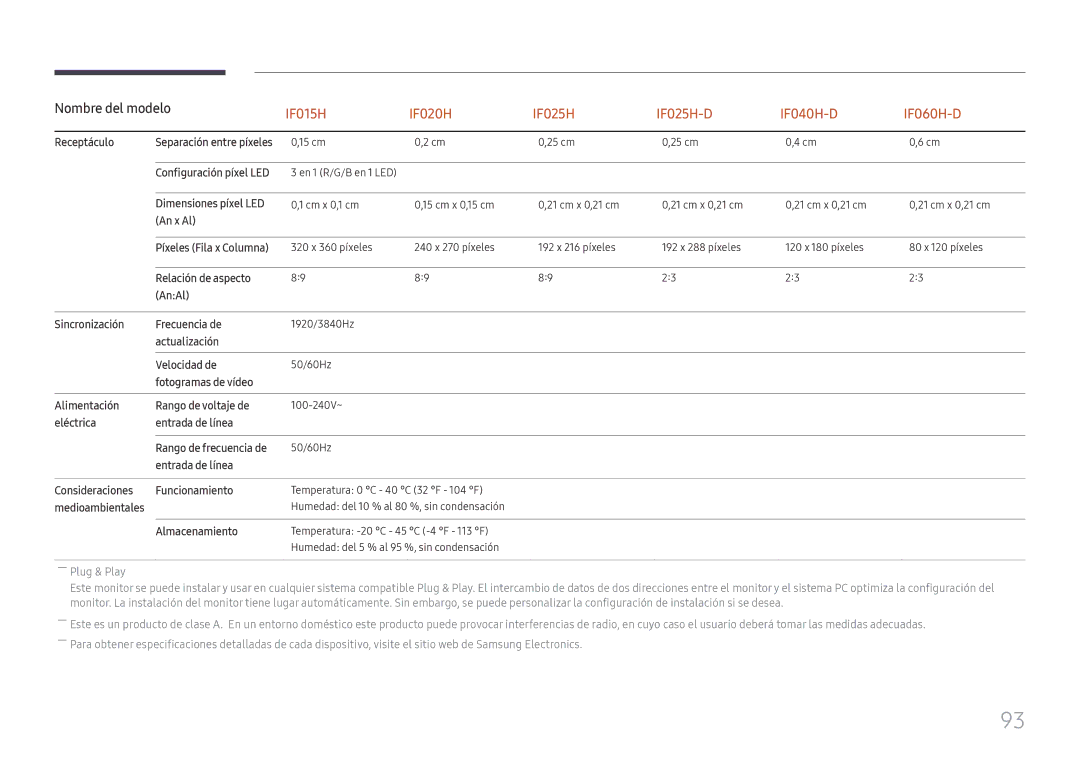 Samsung LH015IFHTAS/EN Receptáculo, Dimensiones píxel LED, An x Al, Relación de aspecto AnAl Sincronización Frecuencia de 