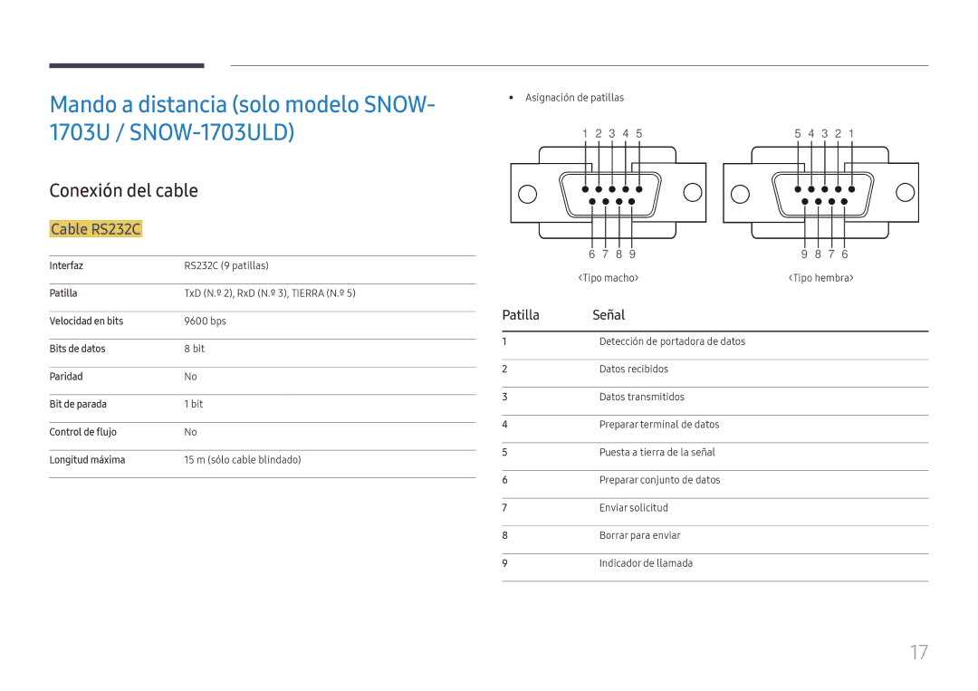 Samsung LH020IFHSAS/EN manual Mando a distancia solo modelo SNOW- 1703U / SNOW-1703ULD, Conexión del cable, Cable RS232C 