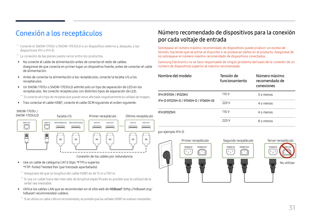 Samsung LH025IFHSAS/EN, SBB-SNOWH3U/EN, LH025IFHTAS/EN, LH015IFHTAS/EN, LH015IFHSAS/EN manual Conexión a los receptáculos 