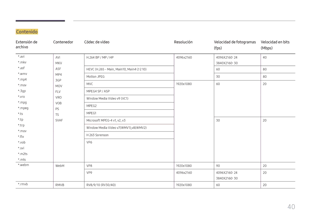 Samsung LH015IFHSAS/EN Contenido, Extensión de Contenedor Códec de vídeo Resolución, Velocidad en bits, Archivo Fps Mbps 