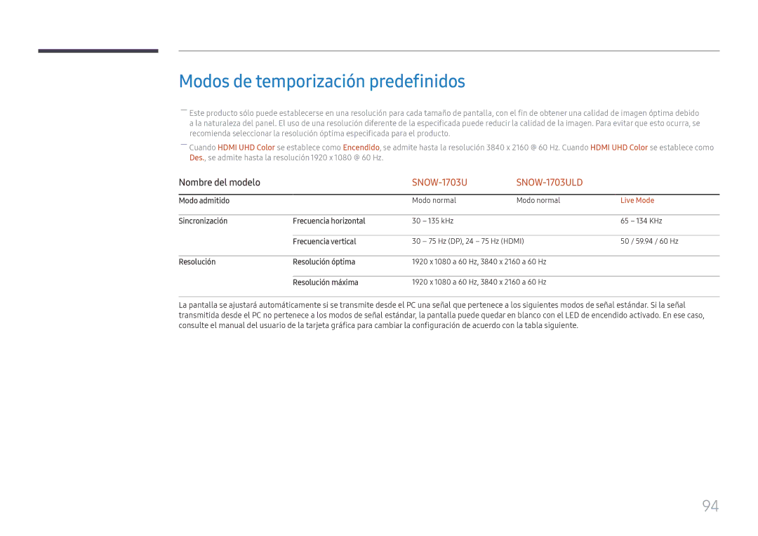 Samsung LH015IFHSAS/EN, SBB-SNOWH3U/EN, LH025IFHSAS/EN, LH025IFHTAS/EN, LH015IFHTAS/EN Modos de temporización predefinidos 