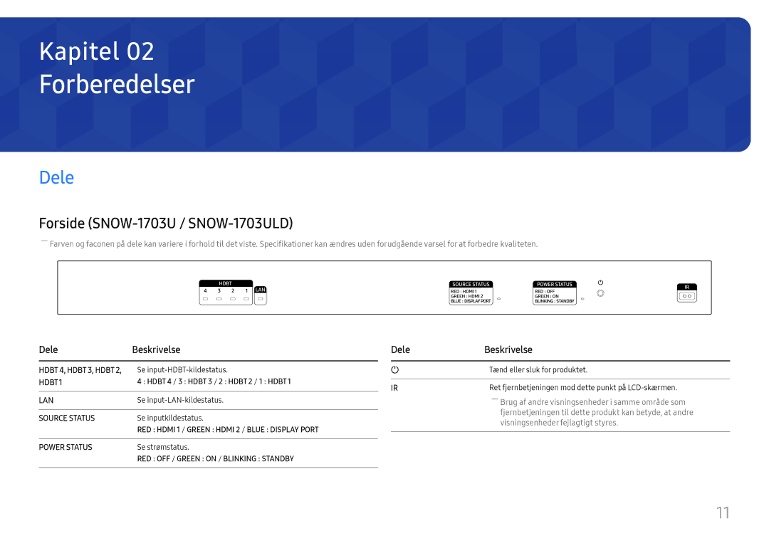 Samsung LH015IFHSAS/EN, SBB-SNOWH3U/EN manual Forberedelser, Forside SNOW-1703U / SNOW-1703ULD, Dele Beskrivelse 