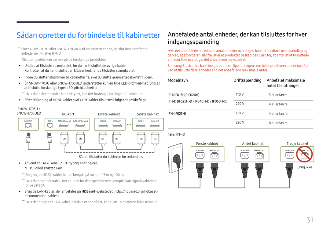 Samsung LH015IFHTAS/EN, SBB-SNOWH3U/EN, LH025IFHSAS/EN, LH025IFHTAS/EN, LH015IFHSAS/EN, LH020IFHSAS/EN manual Kort, Brug ikke 