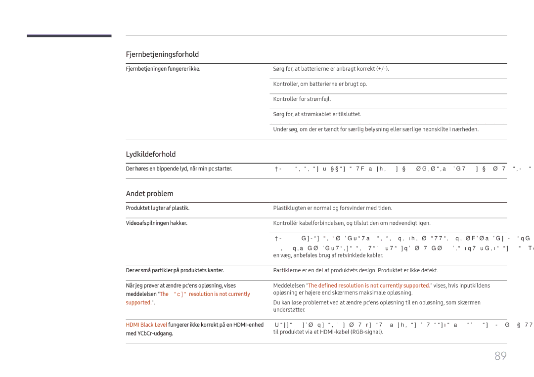 Samsung LH020IFHSAS/EN manual Fjernbetjeningen fungerer ikke, Produktet lugter af plastik, Videoafspilningen hakker 