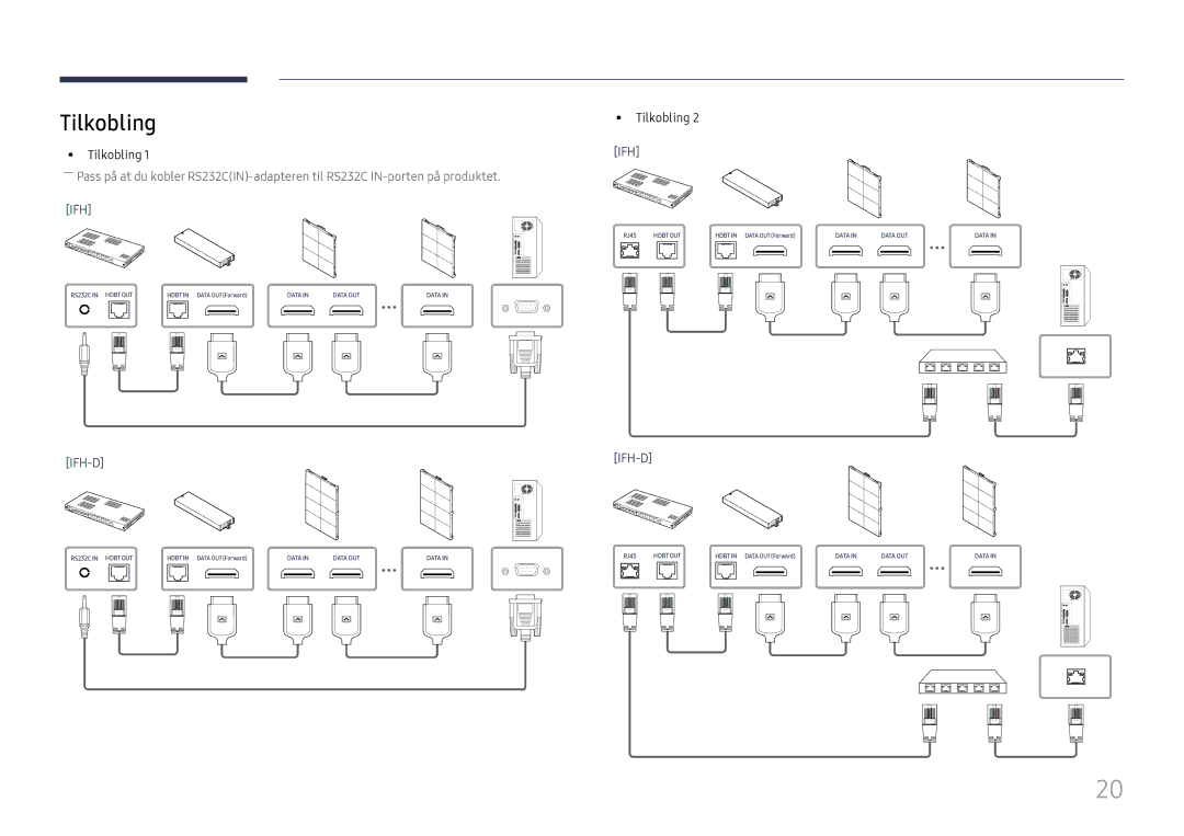 Samsung LH040IFHTDS/EN, SBB-SNOWH3U/EN, LH025IFHSAS/EN, LH025IFHTAS/EN, LH015IFHTAS/EN, LH015IFHSAS/EN manual Tilkobling 