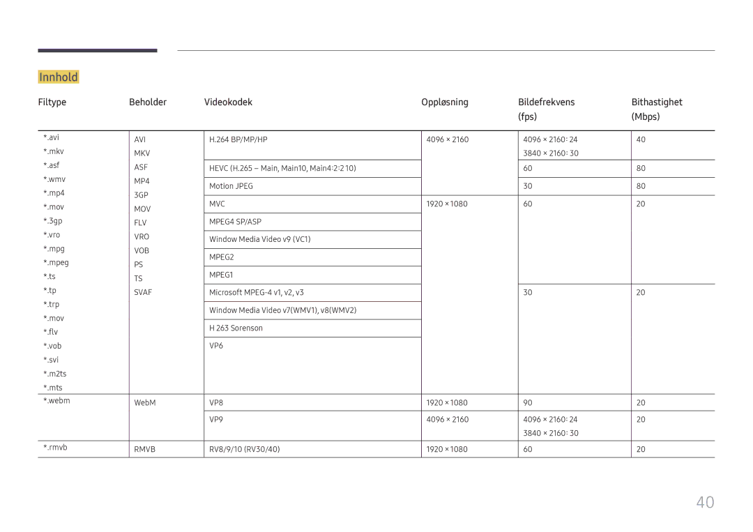 Samsung LH020IFHSAS/EN, SBB-SNOWH3U/EN, LH025IFHSAS/EN, LH025IFHTAS/EN, LH015IFHTAS/EN, LH015IFHSAS/EN, LH040IFHTDS/EN Innhold 